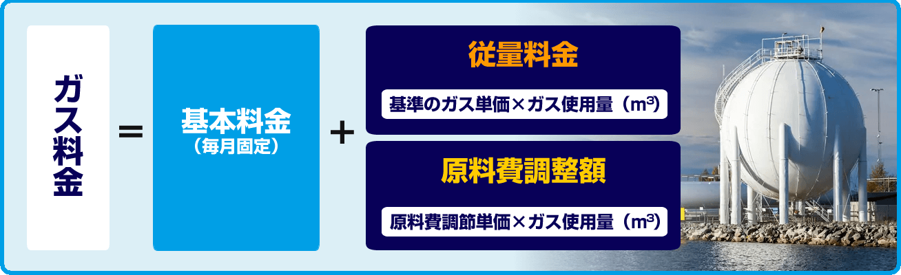 ガス料金計算方法